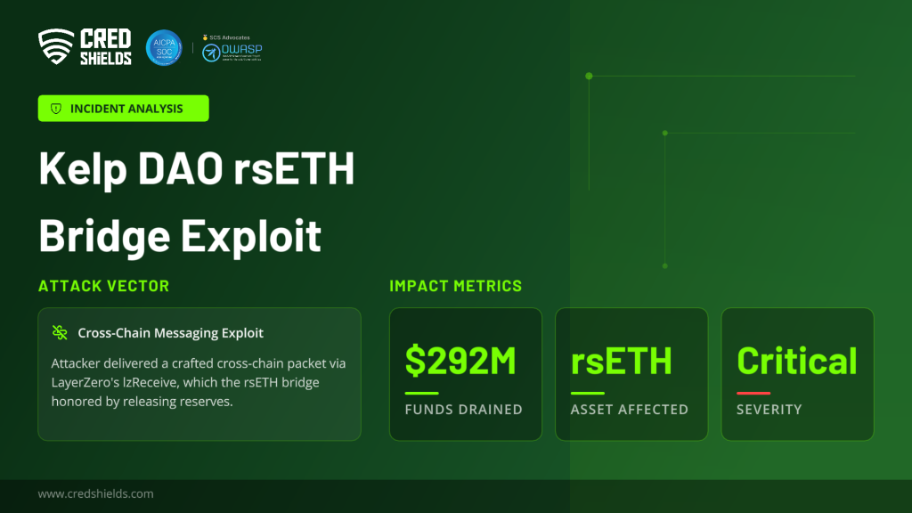 Kelp DAO exploit