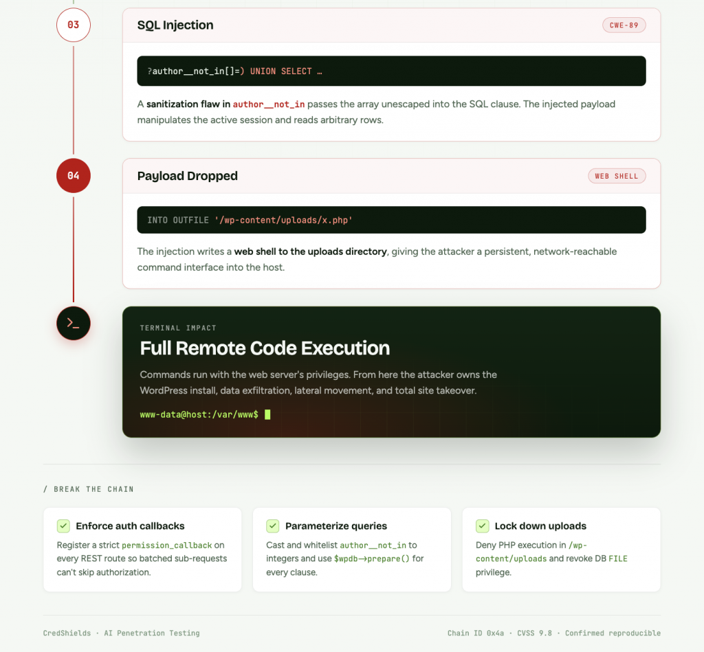 wp2shell RCE