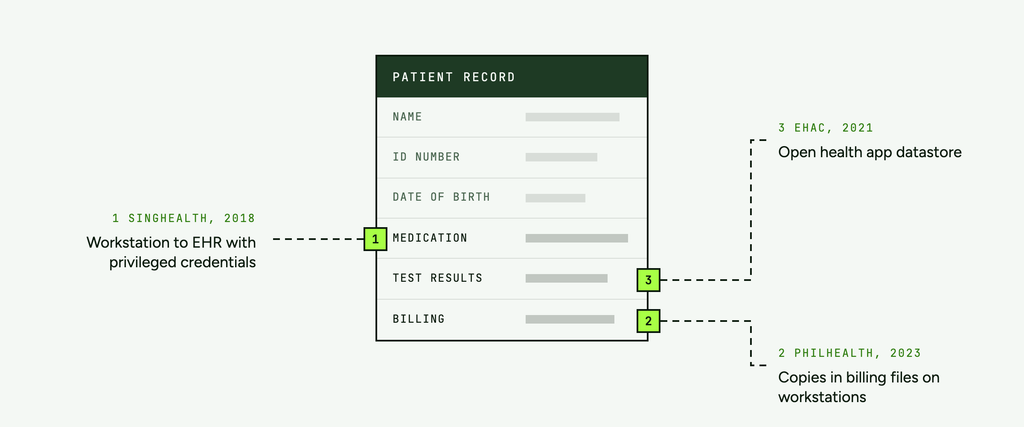 telehealth data breach