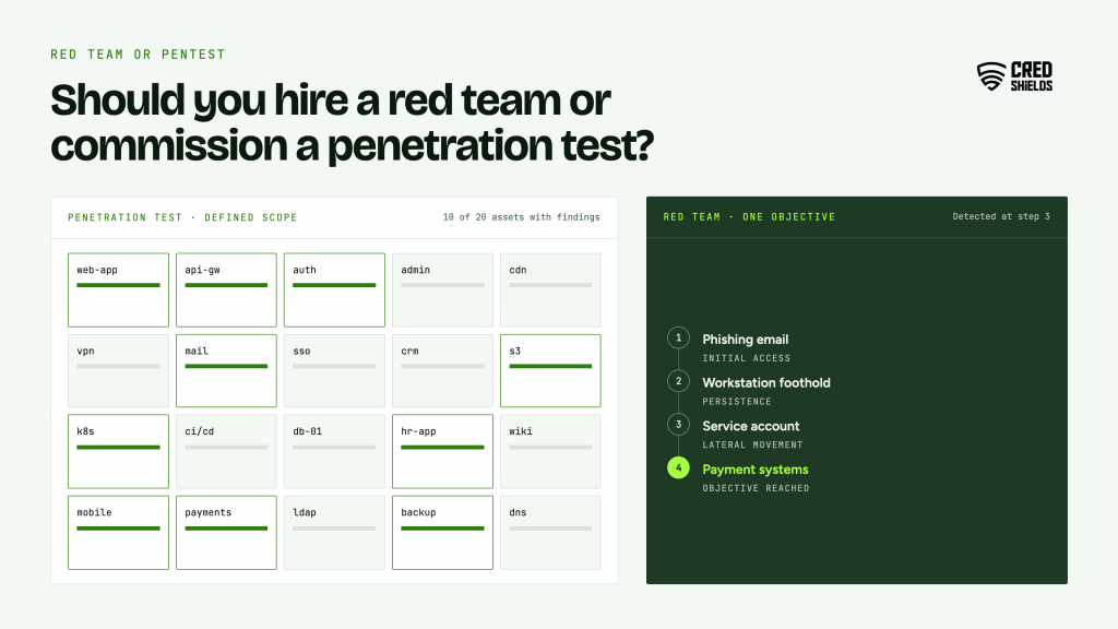 red teaming vs penetration testing